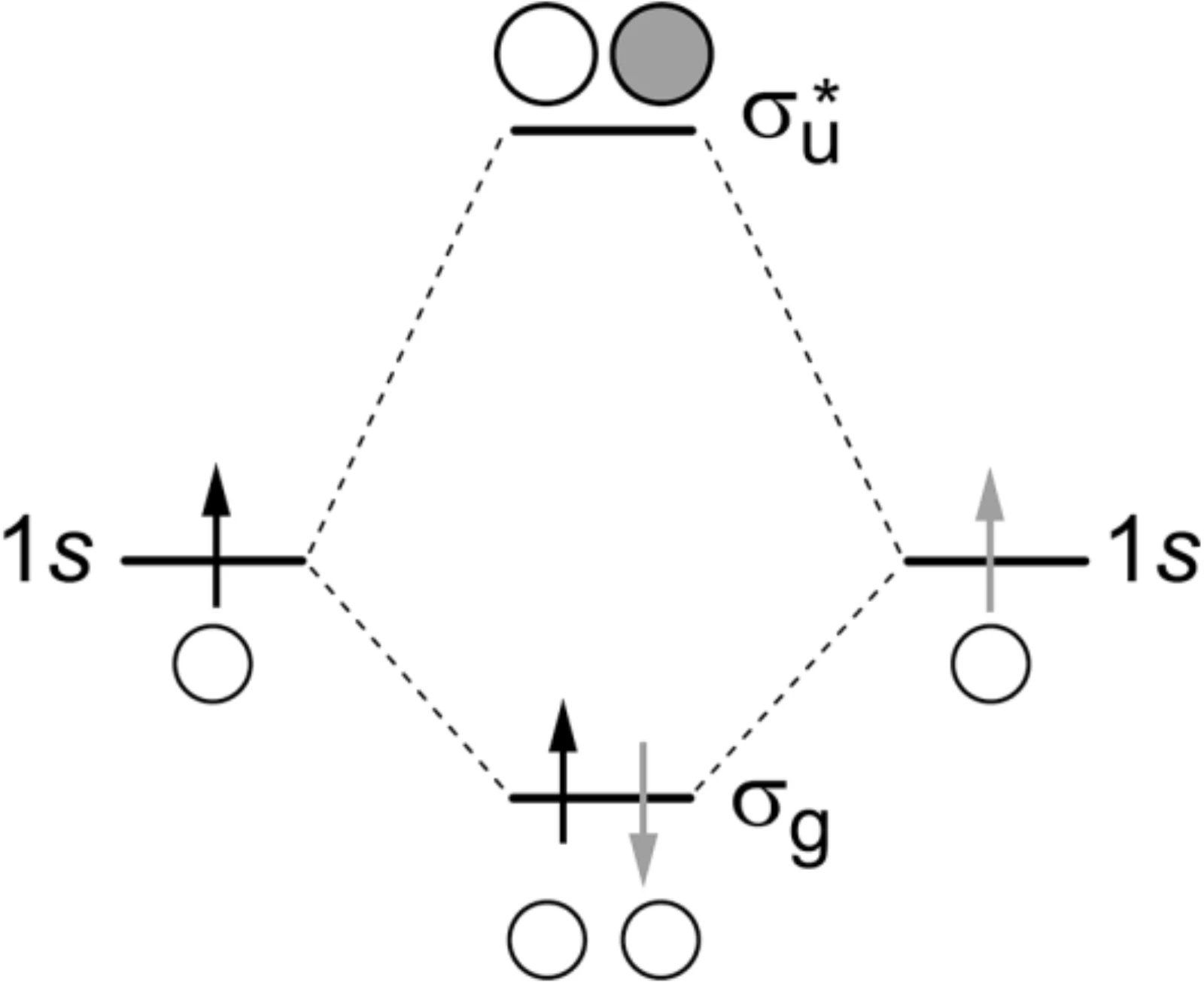 图 3.2