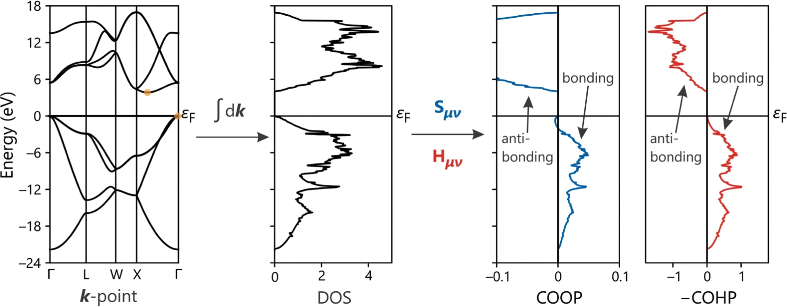 图 3.3