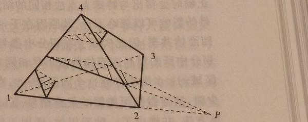 图 3.9　等能面 S(E) 在四面体中的截面