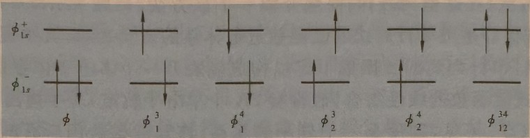 图 3.8　H2 分子中考虑 1s 轨道时所有可能的组态