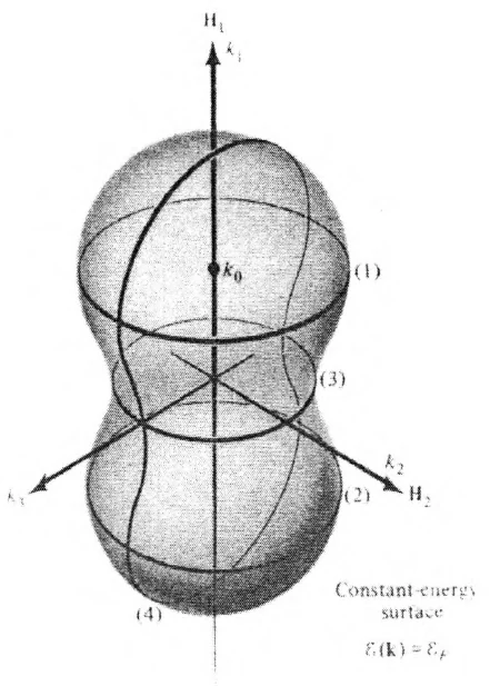 图 14.4